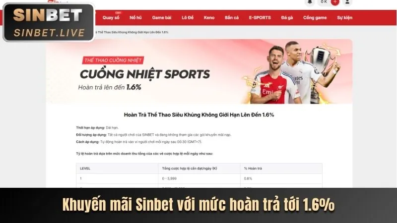 Hướng Dẫn Tham Gia Khuyến Mãi bin88